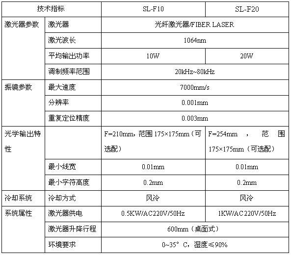 标准光纤激光打标机原理及应用领域